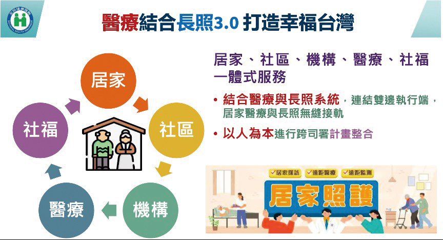 圖片來源衛生福利部中央健康保險署02